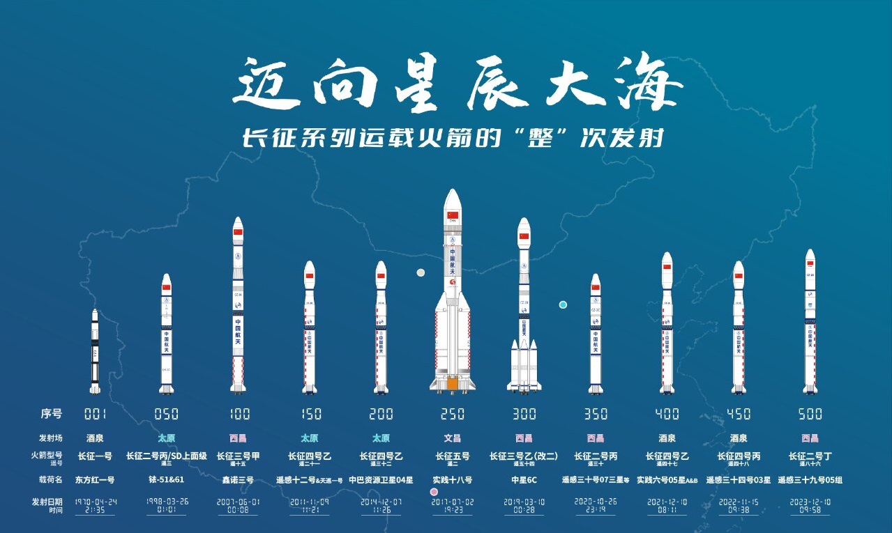 长征系列火箭发展史